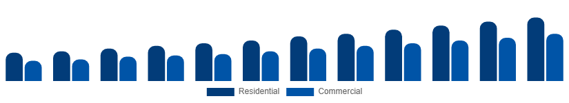 Australia Wall Art Market End User 2025-2033