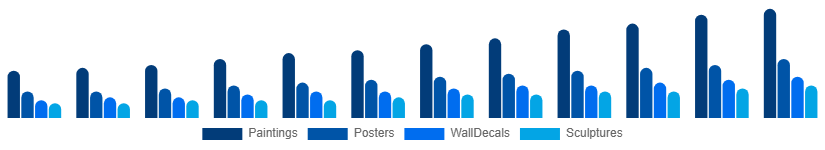 Australia Wall Art Market Product Type 2025-2033