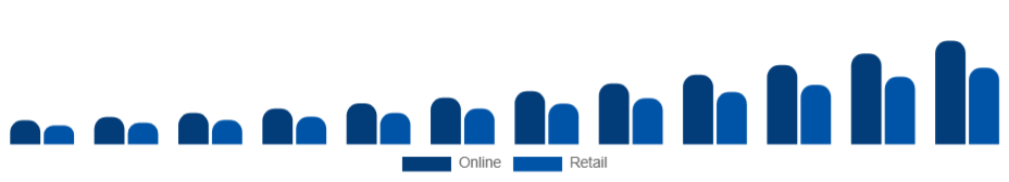 Australia Wearable Camera Market Distribution 2025-2033