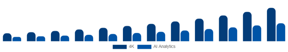 Australia Wearable Camera Market Resolution/Features 2025-2033