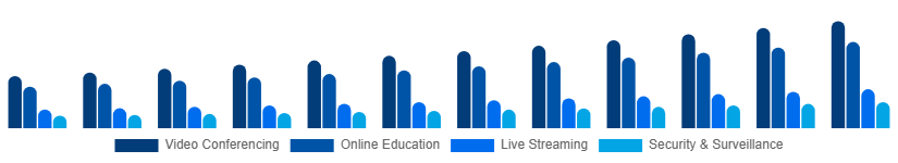 Australia Webcam Market Application 2025-2033