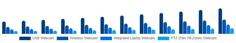 Australia Webcam Market Type 2025-2033