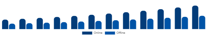 Australia Wellness Retreat Market Booking Channel 2025-2033