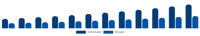 Australia Wellness Retreat Market End User 2025-2033