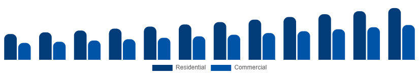 Australia Wet and Dry Vacuum Cleaners Market By Application 2025-2033