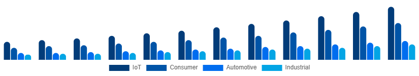 Australia WiFi Module Market Application 2025-2033