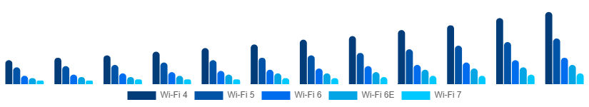 Australia WiFi Module Market Standard 2025-2033