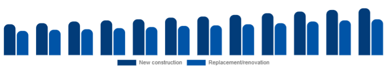 Australia Window & Door Frame Market Construction type 2025-2033