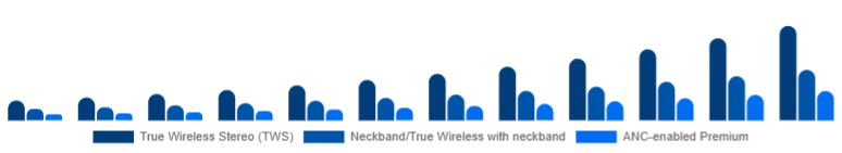 Australia Wireless Earbuds Market Product Type 2025-2033
