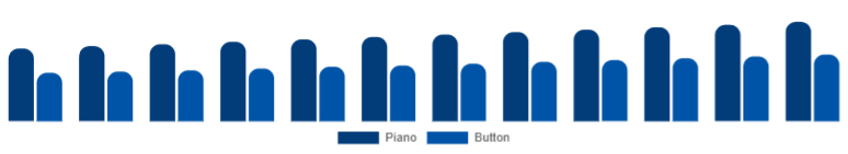 Australia Wooden Accordion Market Type 2025-2033