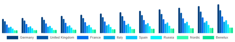 Europe Baby Diapers Market Country 2025-2033