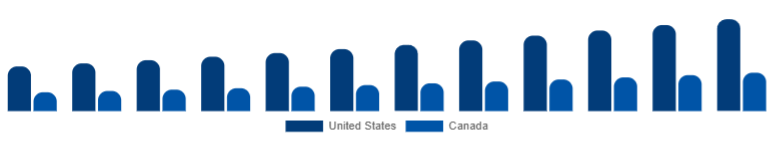 North America Baby Diapers Market Country 2025-2033