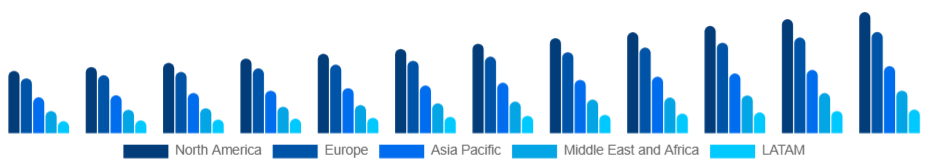 Global Baby Monitor Market Region 2025-2033