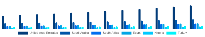 Middle East And Africa Baby Pacifier Market Country 2025-2033