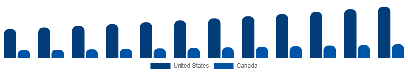 North America Baby Pacifier Market Country 2025-2033