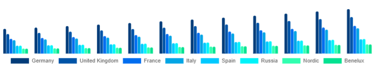 Europe Baby Shampoo and Conditioner Market Country 2025-2033