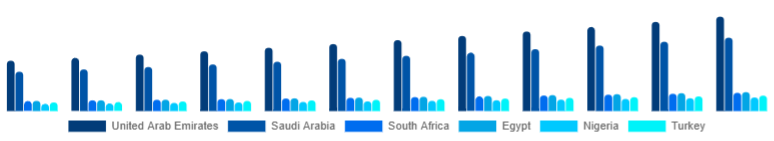 Middle East And Africa Baby Shampoo and Conditioner Market Country 2025-2033