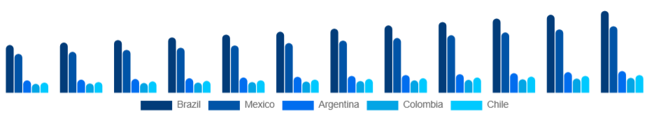 LATAM Baby Sleepwear Market Country 2025-2033