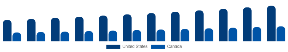 North America Baby Sleepwear Market Country 2025-2033