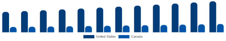 North America Baby Wipes Market Country 2025-2033