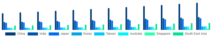 Asia Pacific Bamboo Products Market Country 2025-2033