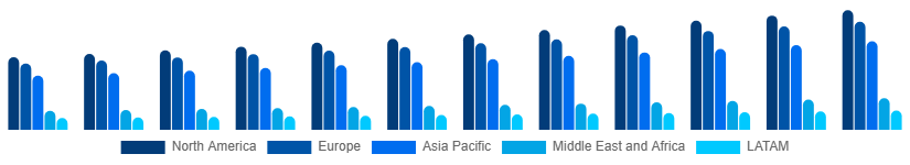 Global Bamboo Products Market Region 2025-2033
