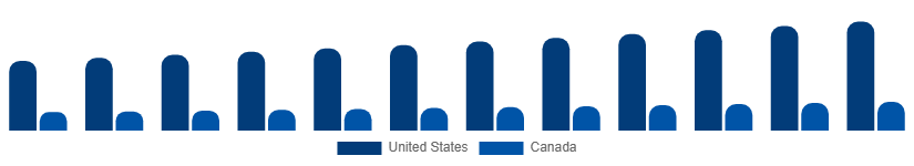 North America Bath Salts Market Country 2025-2033