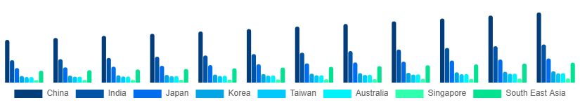 Asia Pacific Beach Hotels Market Country 2025-2033