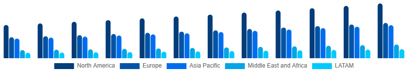 Global Beach Hotels Market Region 2025-2033