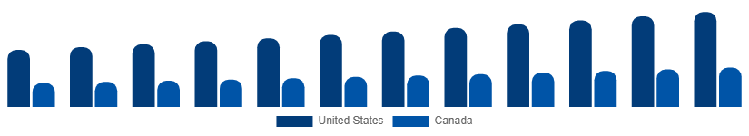 North America Beach Hotels Market Country 2025-2033
