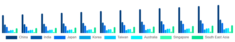 Asia Pacific Beauty And Personal Care Products Market Country 2025-2033