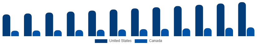 North America Beauty And Personal Care Products Market Country 2025-2033