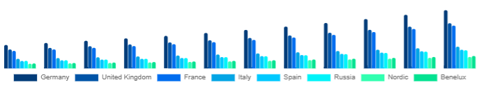 Europe Beauty Supplements Market Country 2025-2033