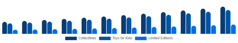 Benelux Action Figures Market Type 2025-2033