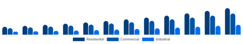Benelux Air Quality Monitoring System Market End-use 2025-2033
