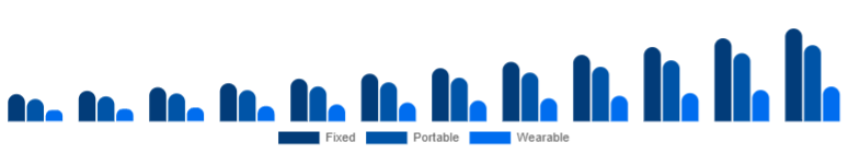 Benelux Air Quality Monitoring System Market Product 2025-2033