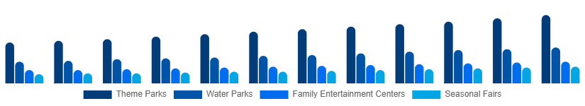 Benelux Amusement Park Market Park Type 2025-2033