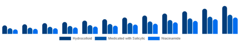 Benelux Anti-Acne Dermal Patch Market Active 2025-2033