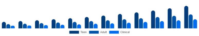 Benelux Anti-Acne Dermal Patch Market Target 2025-2033