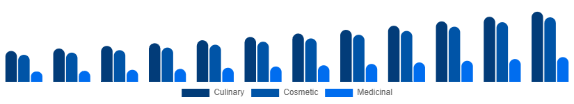 Benelux Argan Oil Market Type 2025-2033