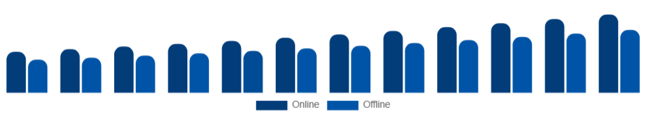 Benelux Art and Crafts Market Channel 2025-2033