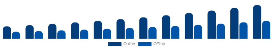 Benelux Athleisure Market Distribution Channel 2025-2033