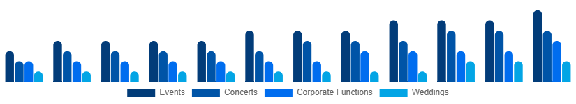 Benelux Audio Equipment Rental Market Application 2025-2033