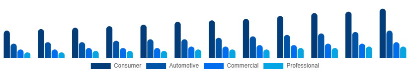 Benelux Audio Market Application 2025-2033