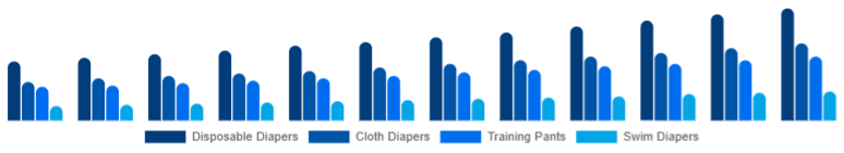 Benelux Baby Diapers Market Product Type 2025-2033