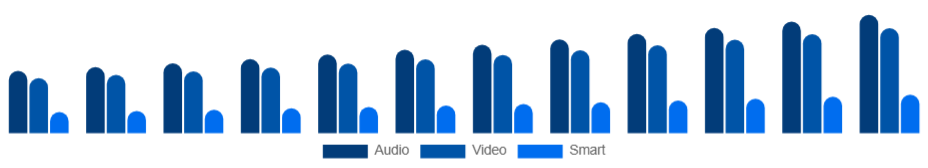 Benelux Baby Monitor Market Product 2025-2033