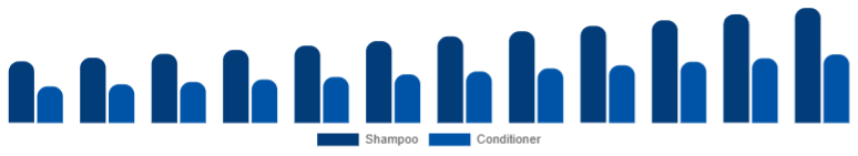 Benelux Baby Shampoo and Conditioner Market Type 2025-2033