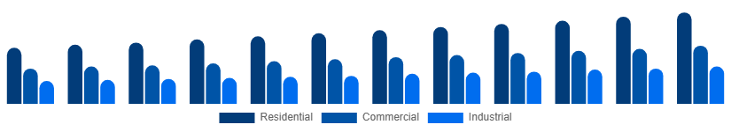 Benelux Bamboo Products Market End Use 2025-2033