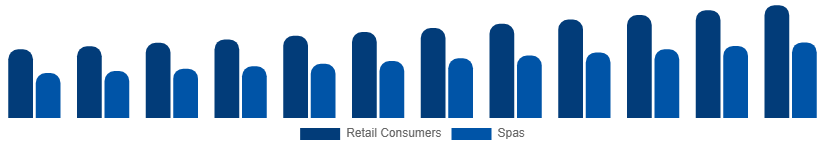 Benelux Bath Salts Market End User 2025-2033