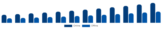 Benelux Beauty Supplements Market Distribution Channel 2025-2033